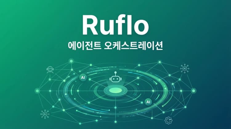 Ruflo - Open Source | AIWire | AIWire