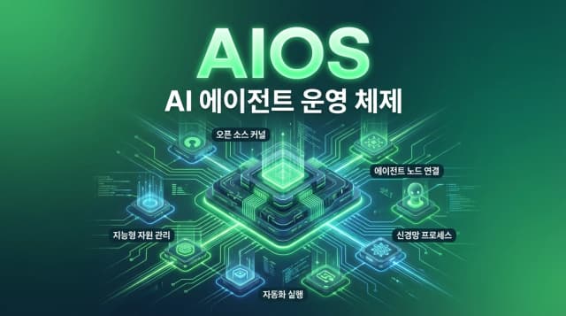 AIOS - Open Source | AIWire | AIWire