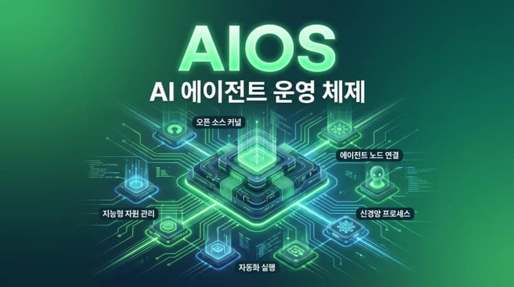 AIOS - Open Source | AIWire | AIWire
