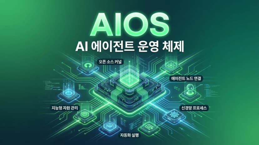 AIOS - Open Source | AIWire | AIWire