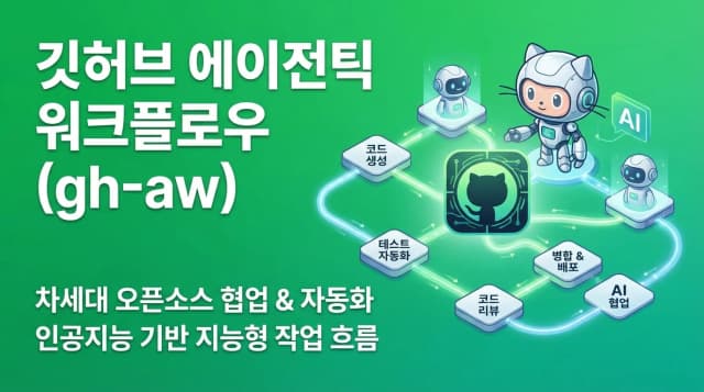 GitHub Agentic Workflows (gh-aw) - Open Source | AIWire | AIWire
