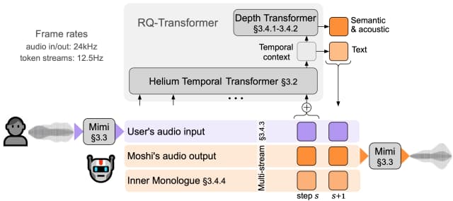 Moshi - Open Source | AIWire | AIWire