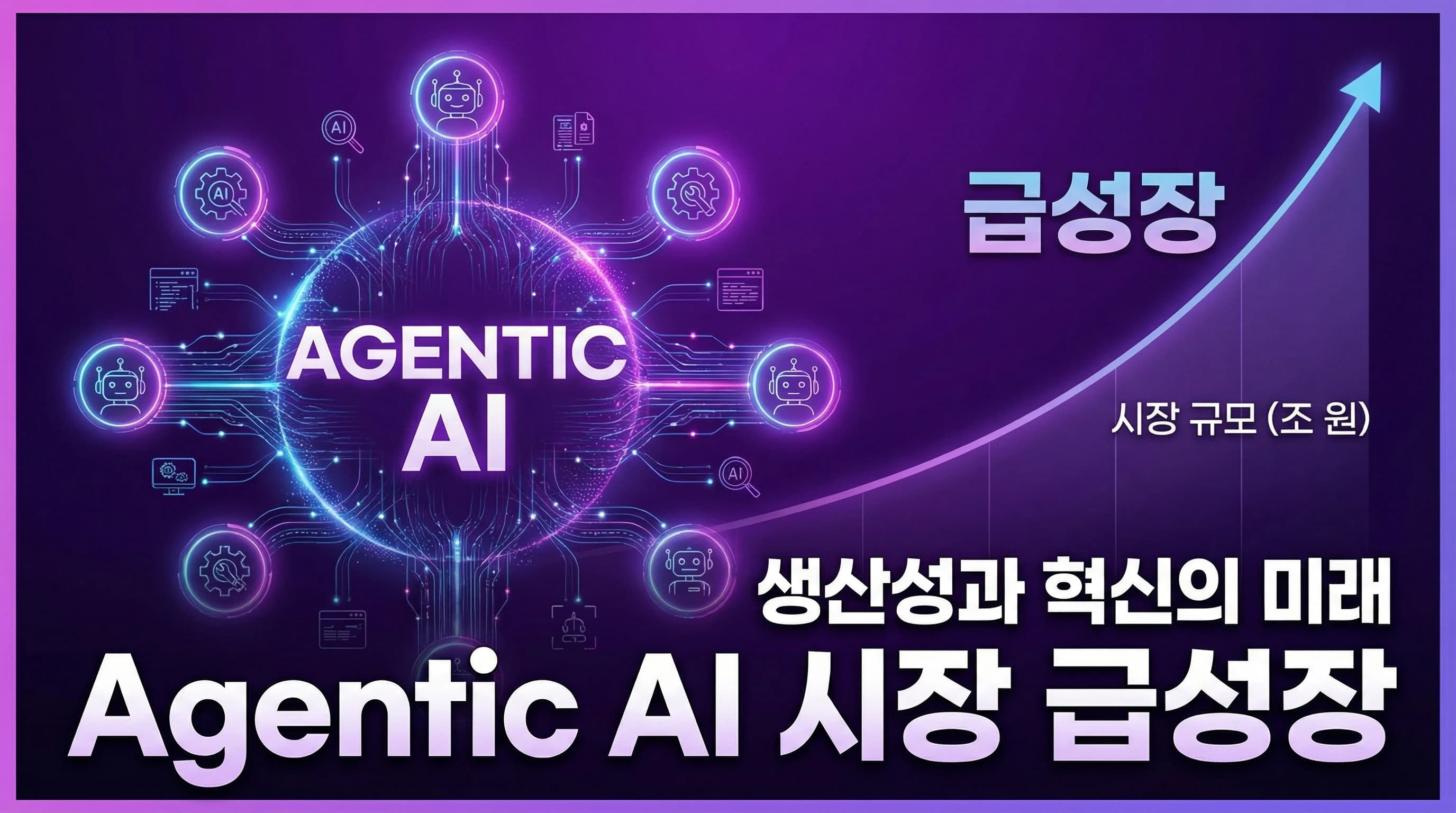 Agentic AI 시장, 2034년까지 $200B 규모로 38배 급성장 전망
