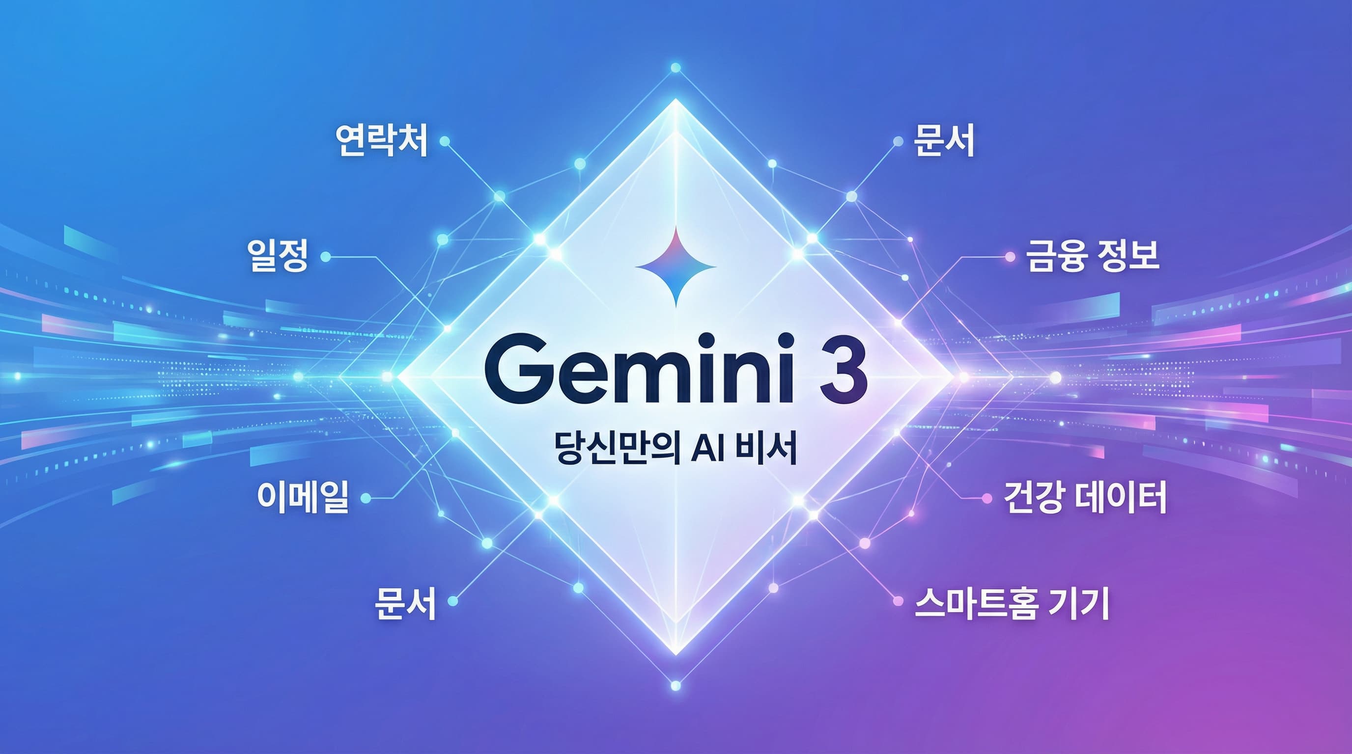Google Gemini 3, Personal Intelligence로 Apple Intelligence에 도전장