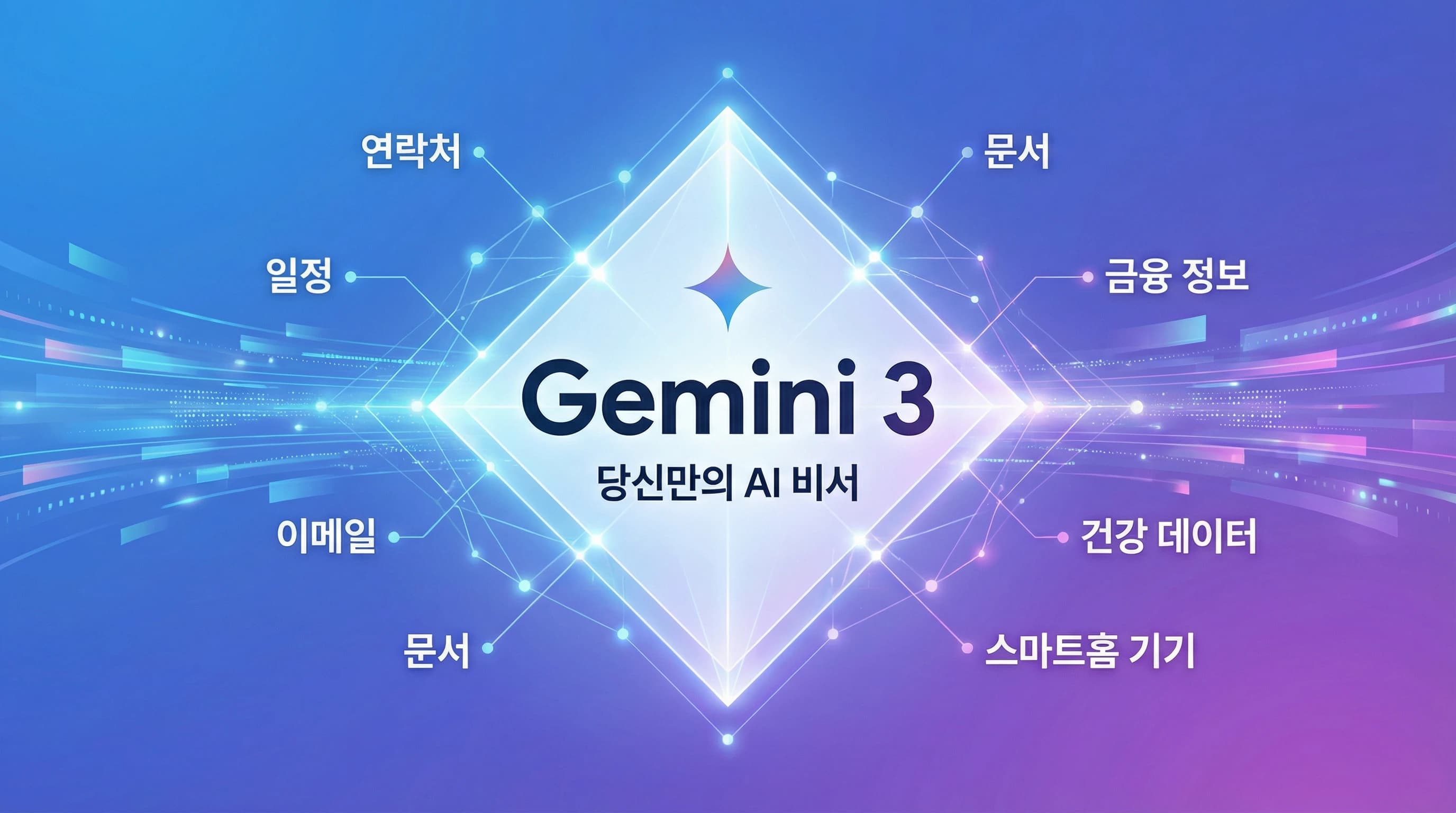 Google Gemini 3, Personal Intelligence로 Apple Intelligence에 도전장