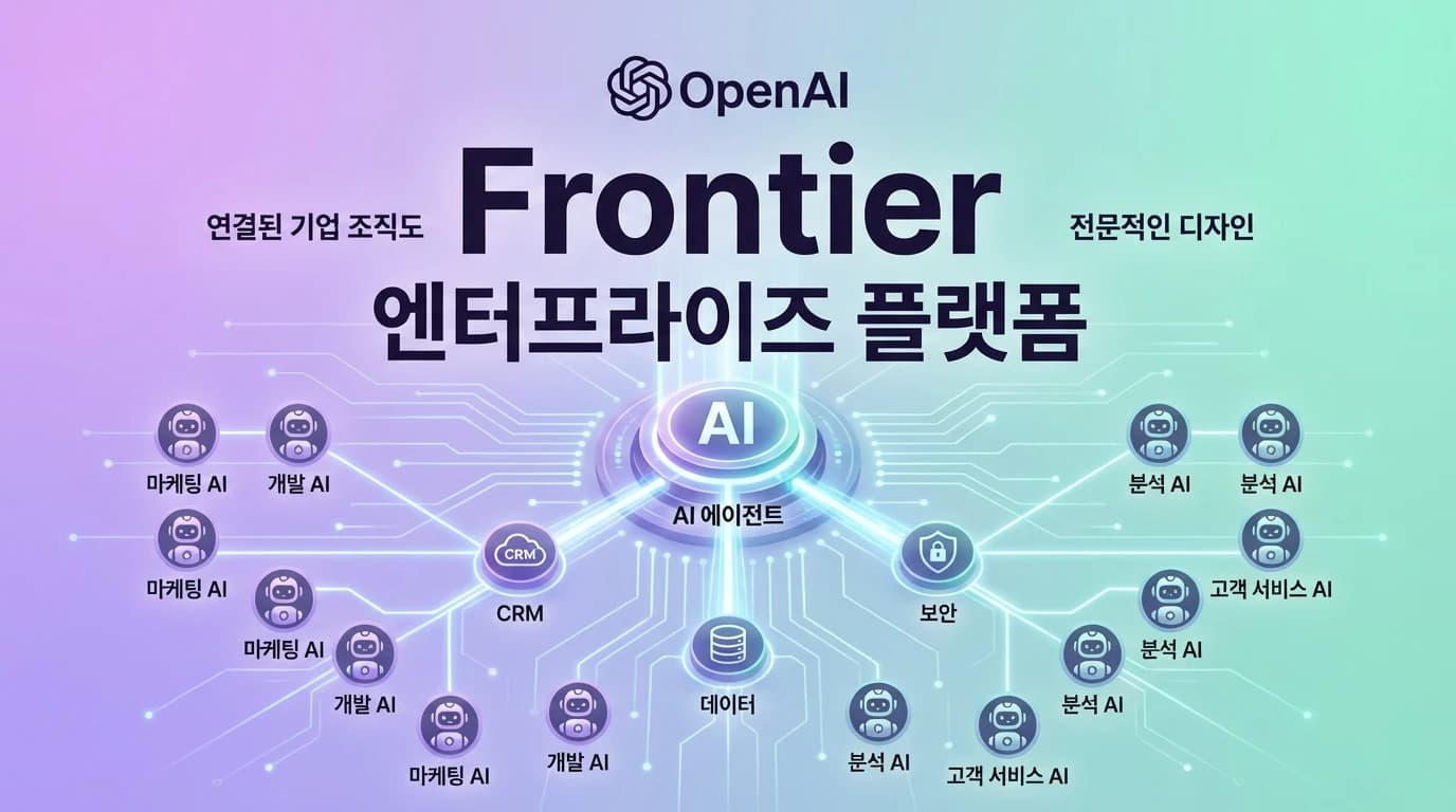 OpenAI Frontier 출시: AI 에이전트를 직원처럼 관리하는 엔터프라이즈 플랫폼