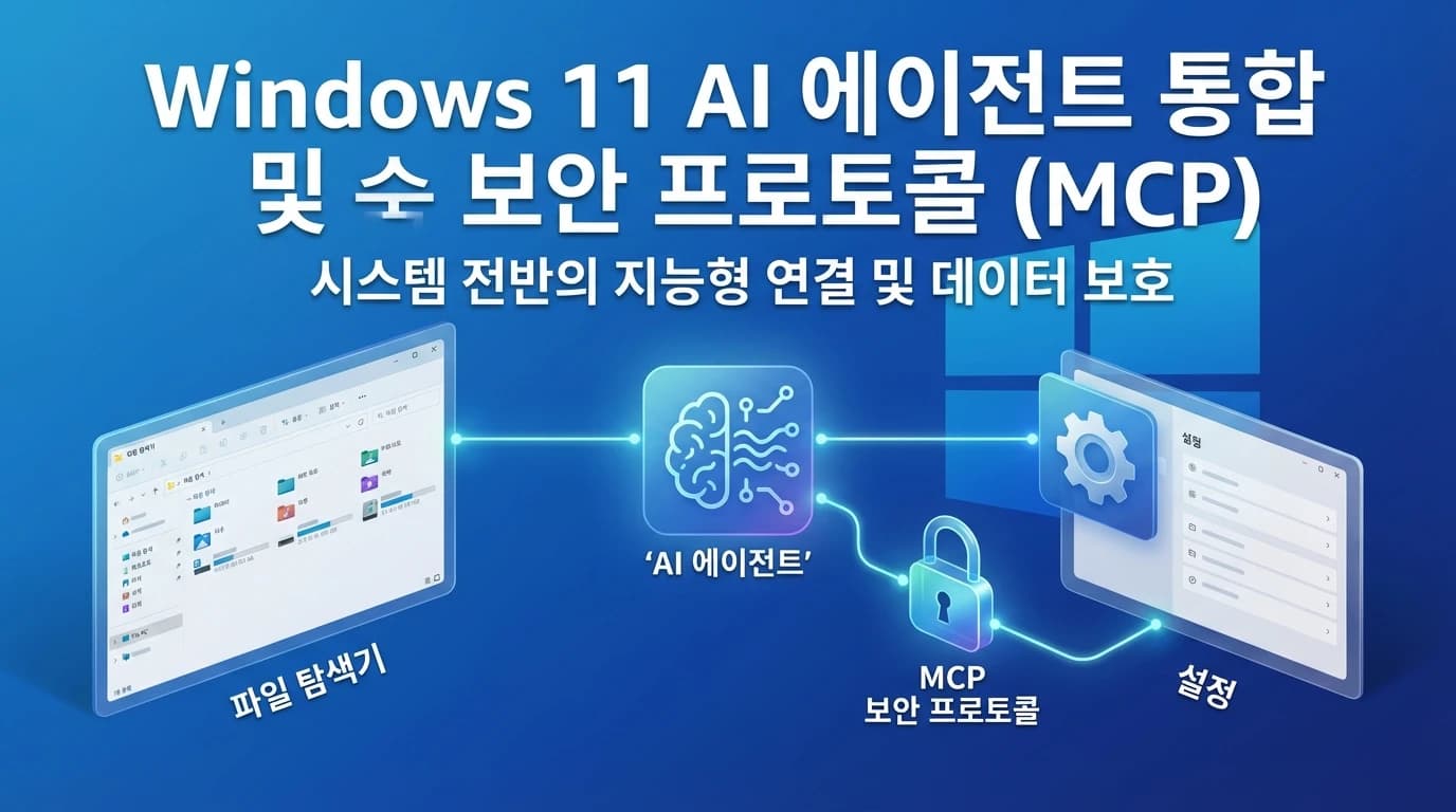Windows 11, AI 에이전트 운영체제로 진화: 네이티브 MCP 지원 심층 분석