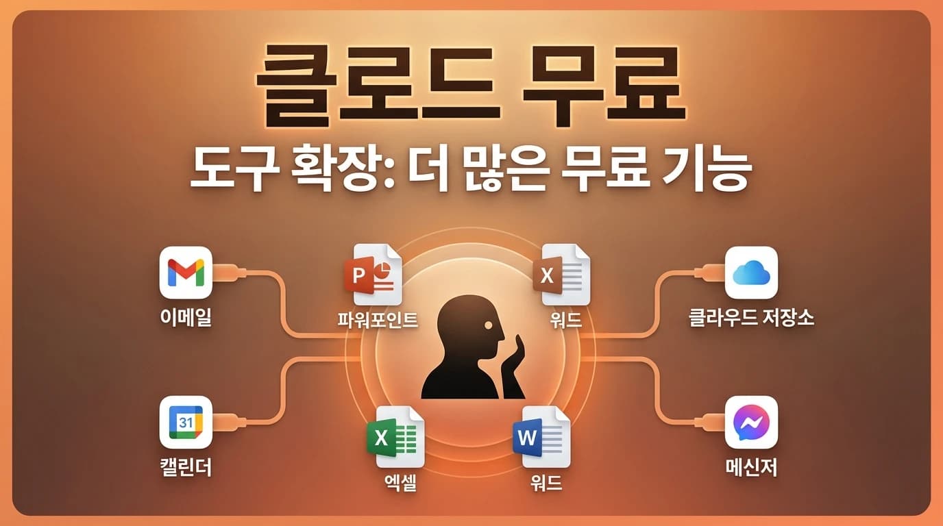 Claude 무료 사용자에게 문서 생성, 앱 연동, 커스텀 스킬 개방: Anthropic의 공격적 확장 전략