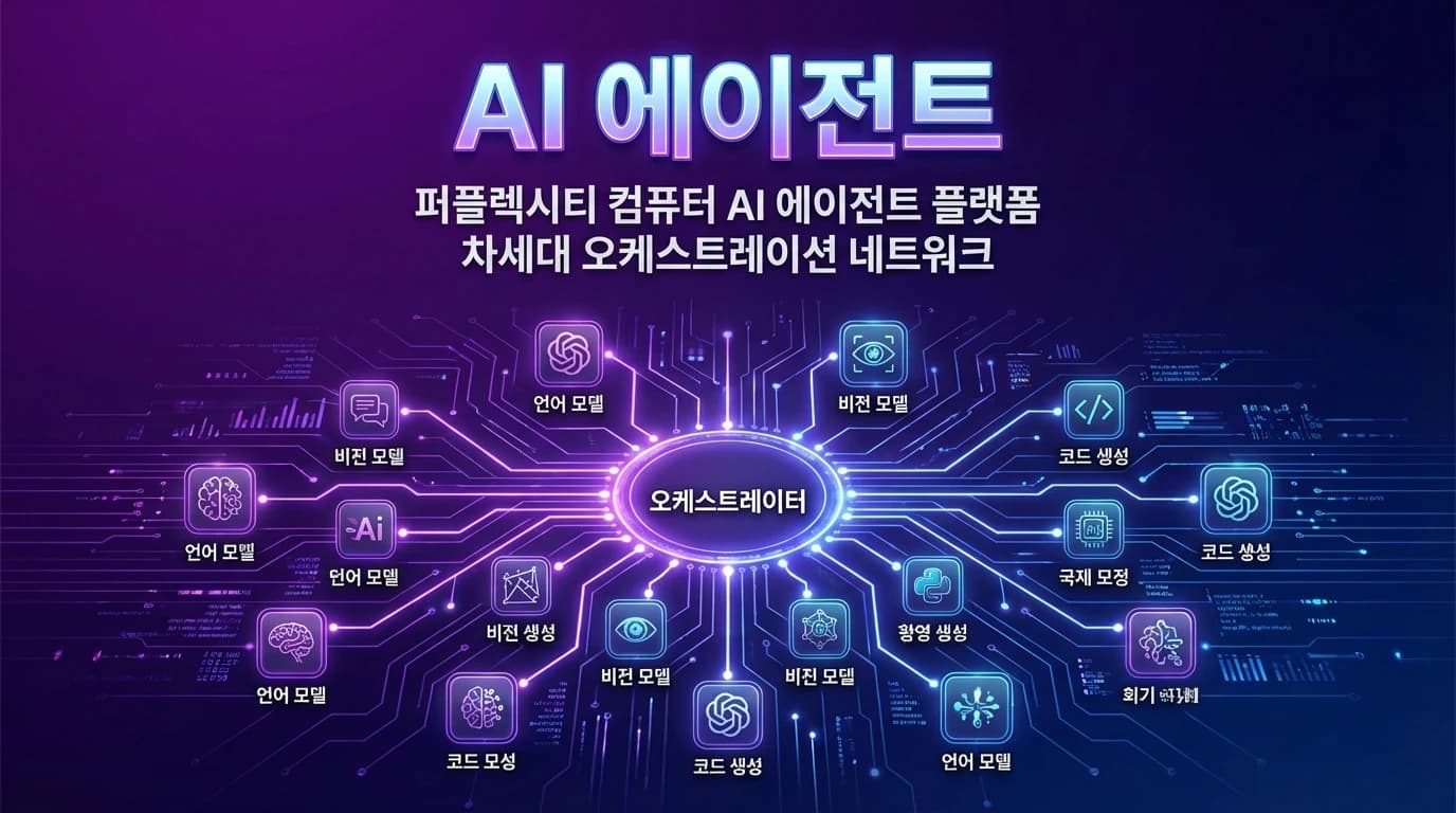 Perplexity Computer 출시: 19개 AI 모델을 동시에 오케스트레이션하는 슈퍼 에이전트
