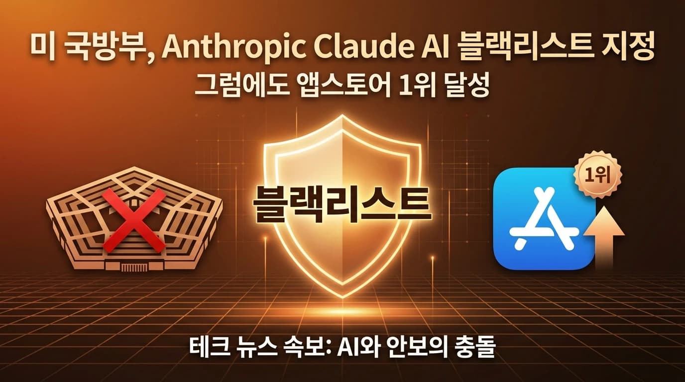 Anthropic, 미 국방부 블랙리스트 지정: Claude 퇴출과 앱스토어 1위의 아이러니