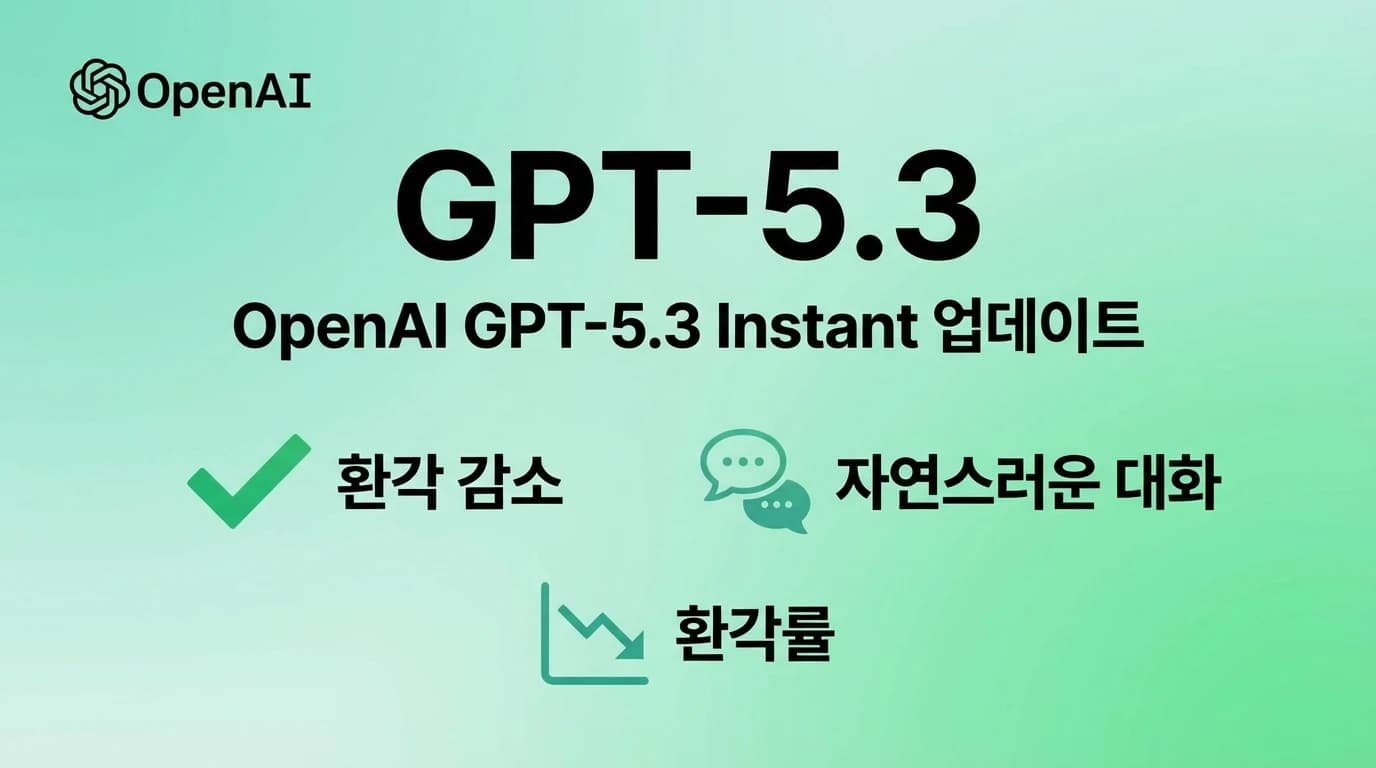 GPT-5.3 Instant 출시: 환각 27% 감소, ChatGPT의 '설교 모드' 종료