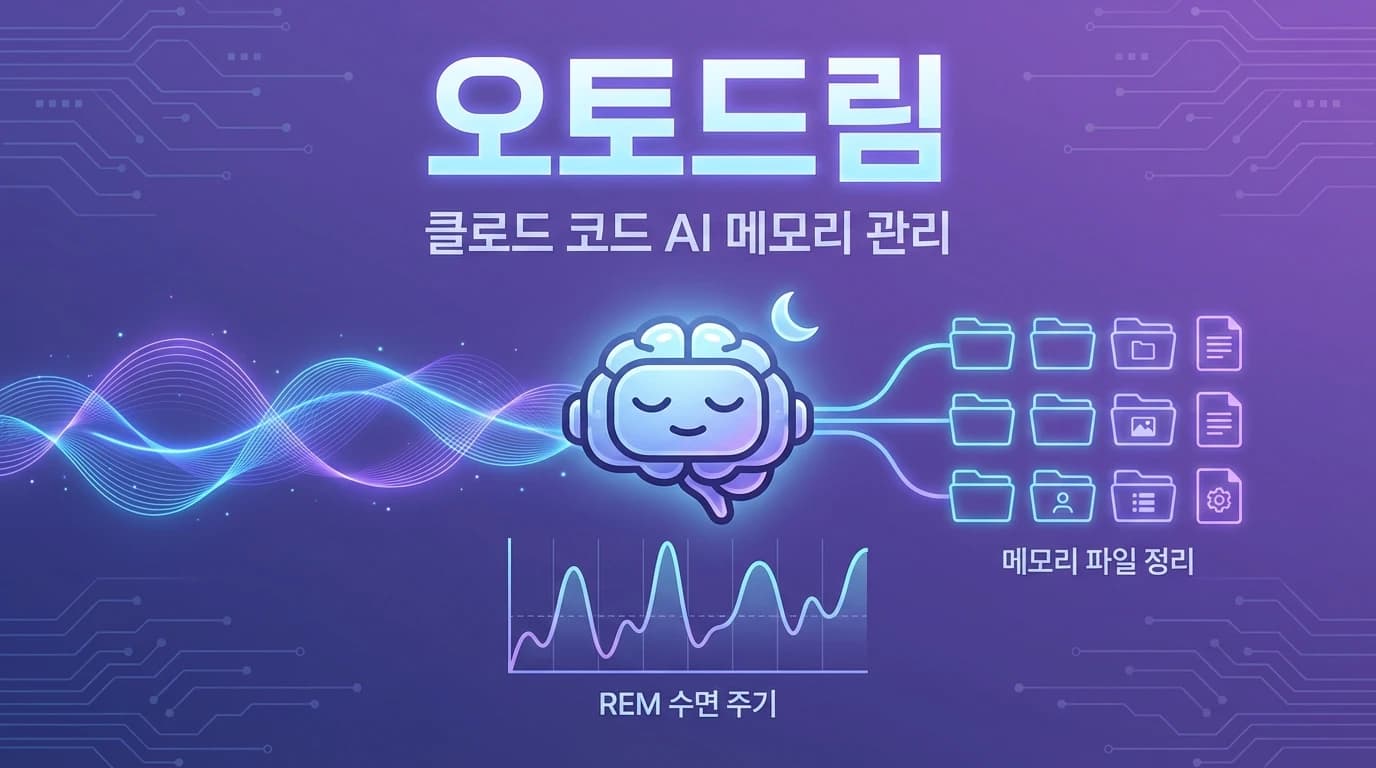Claude Code AutoDream 출시: AI 코딩 에이전트가 '잠'을 자며 메모리를 정리한다