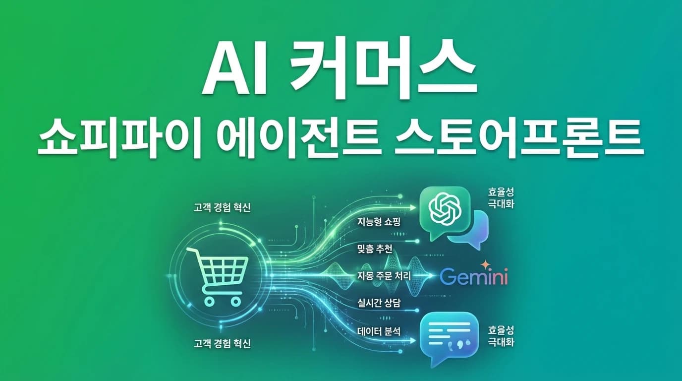 Shopify Agentic Storefronts: ChatGPT, Gemini에서 바로 쇼핑하는 AI 커머스 시대