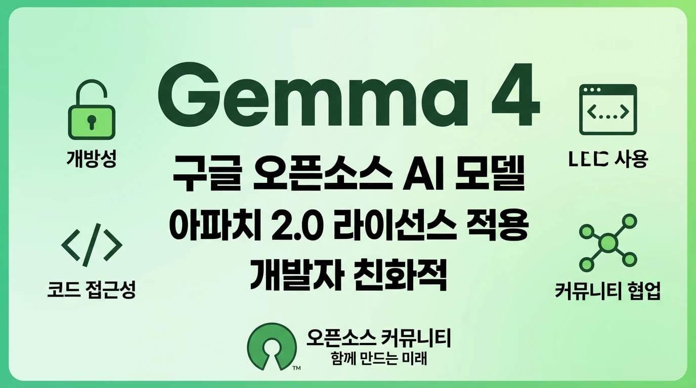 Google Gemma 4 출시: Apache 2.0 라이선스로 전환한 최강 오픈 모델