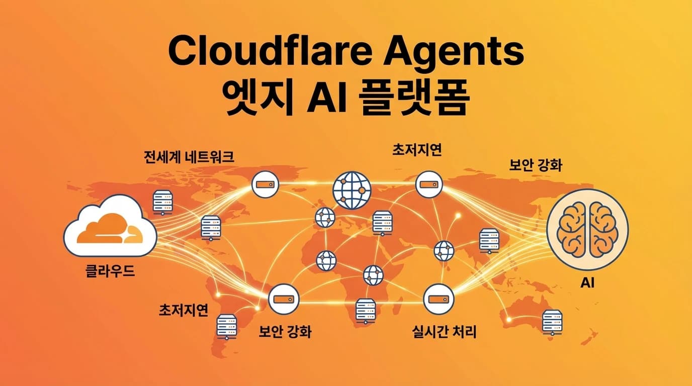 Cloudflare Agents
