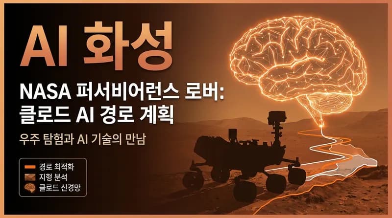 NASA 화성 탐사 로버, Claude AI로 최초의 자율 경로 계획 주행 성공
