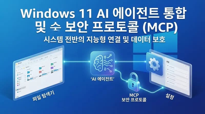 Windows 11, AI 에이전트 운영체제로 진화: 네이티브 MCP 지원 심층 분석