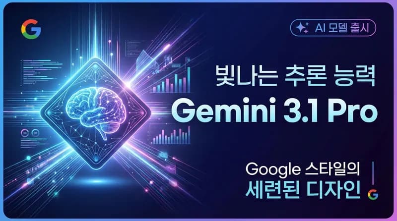 Gemini 3.1 Pro 출시: 추론 능력 2배 향상, ARC-AGI-2 77.1% 달성