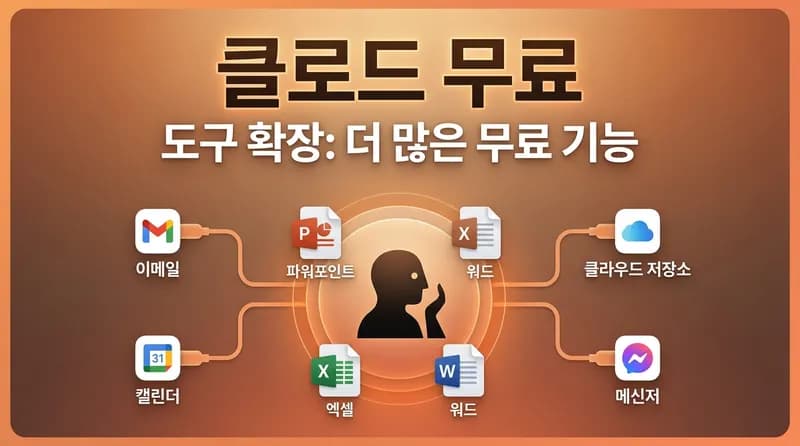 Claude 무료 사용자에게 문서 생성, 앱 연동, 커스텀 스킬 개방: Anthropic의 공격적 확장 전략