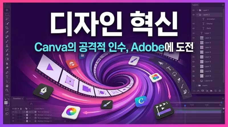 Canva, Cavalry와 MangoAI 동시 인수: Adobe에 도전하는 AI 크리에이티브 제국