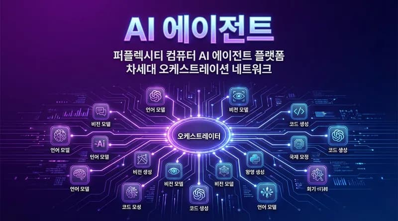 Perplexity Computer 출시: 19개 AI 모델을 동시에 오케스트레이션하는 슈퍼 에이전트