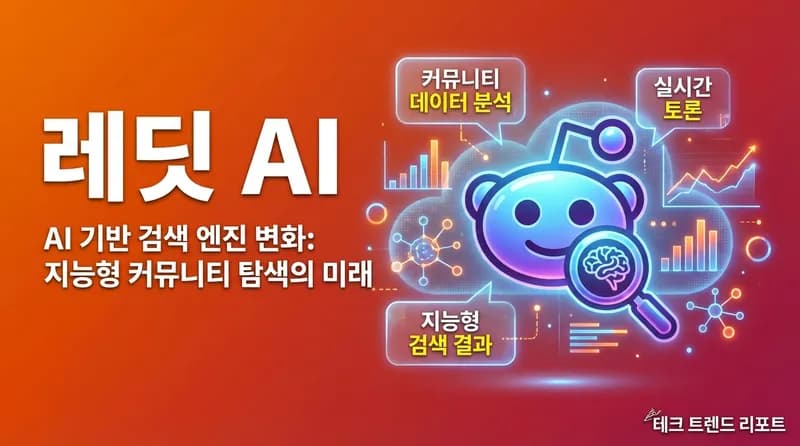 Reddit, AI 검색 플랫폼으로 전환: Reddit Answers 주간 사용자 1500만 돌파