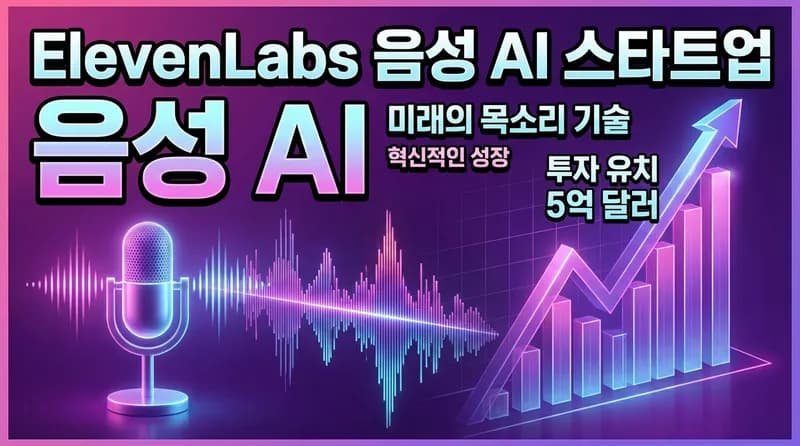 ElevenLabs 5억 달러 Series D 투자 유치: 음성 AI 기업가치 110억 달러