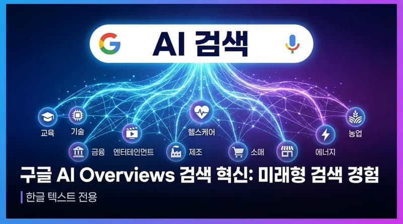 Google AI Overviews, 9개 산업 급확대: 검색 패러다임이 바뀐다