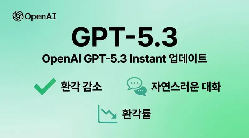 GPT-5.3 Instant 출시: 환각 27% 감소, ChatGPT의 '설교 모드' 종료