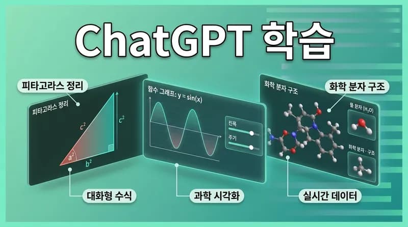 ChatGPT, 인터랙티브 수학/과학 시각화 출시: 변수를 직접 조작하는 새로운 학습 경험