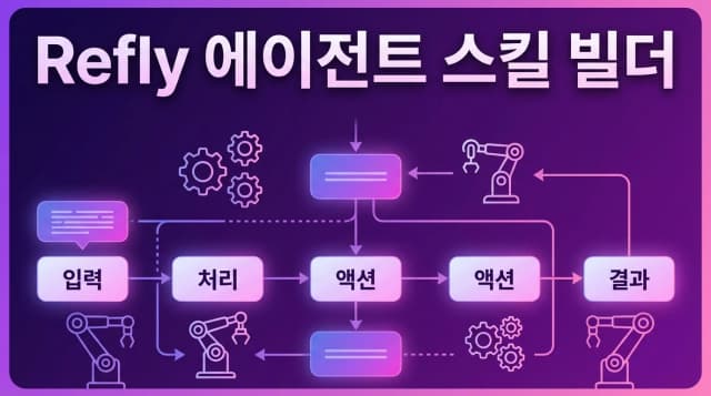 Refly - Open Source | AIWire | AIWire