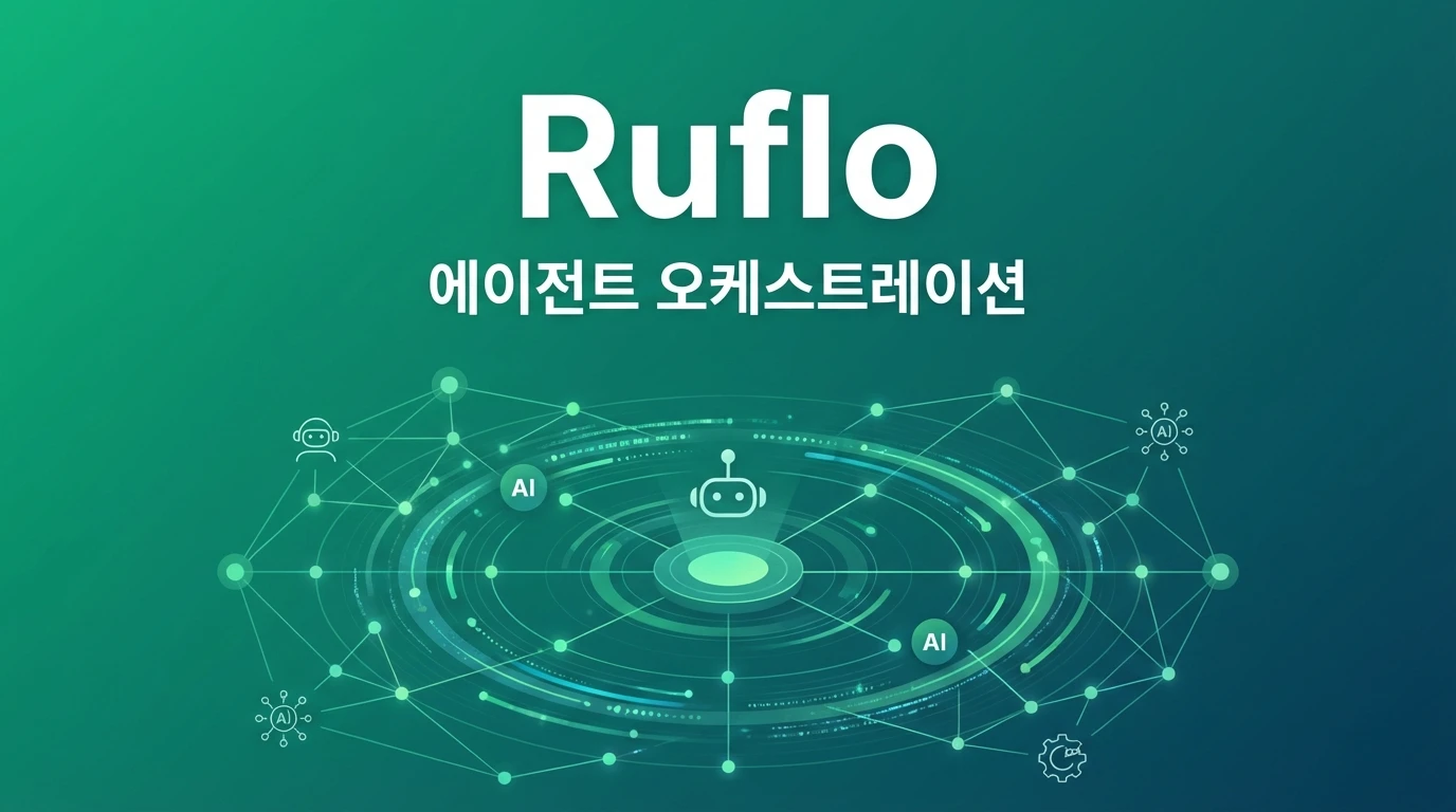 Ruflo - Open Source | AIWire | AIWire