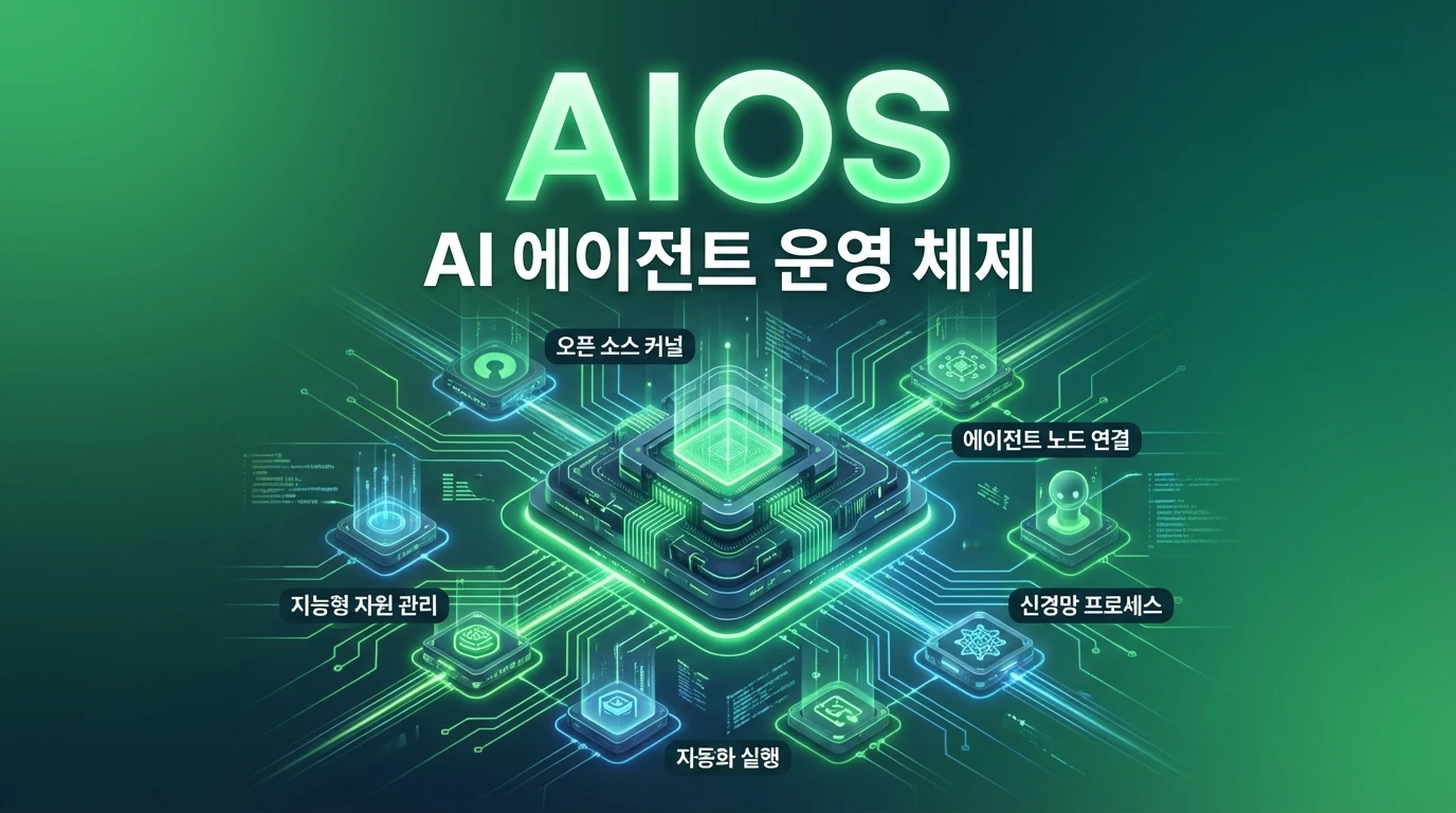 AIOS - Open Source | AIWire | AIWire