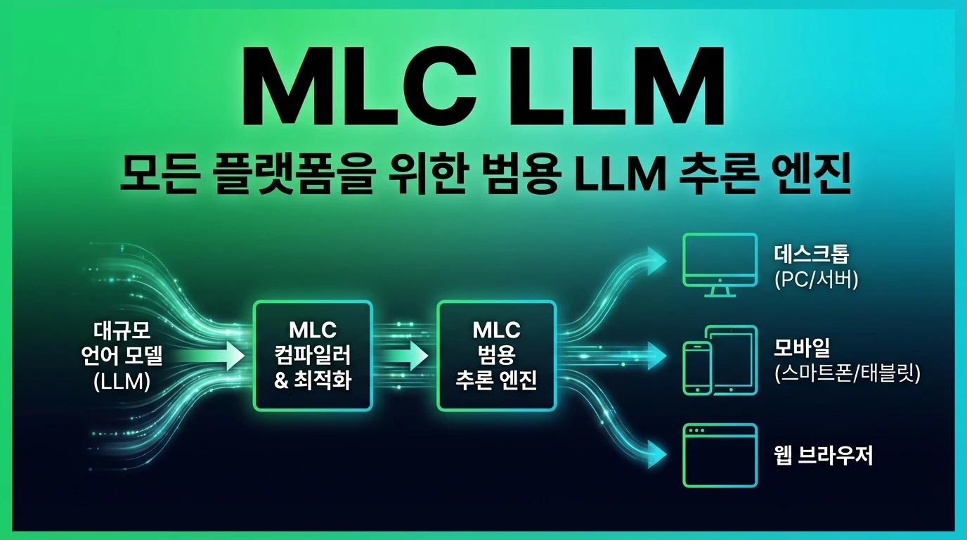 MLC LLM - Open Source | AIWire | AIWire