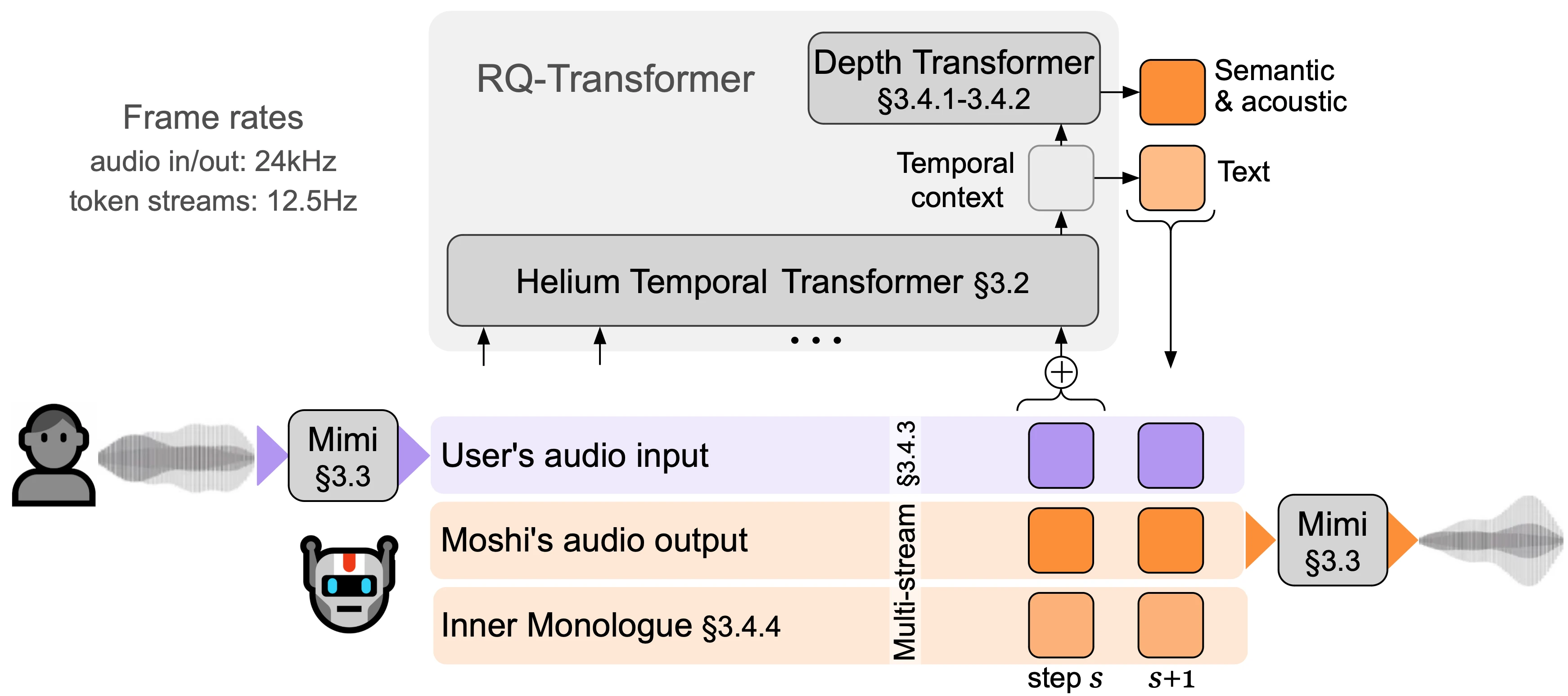 Moshi - Open Source | AIWire | AIWire