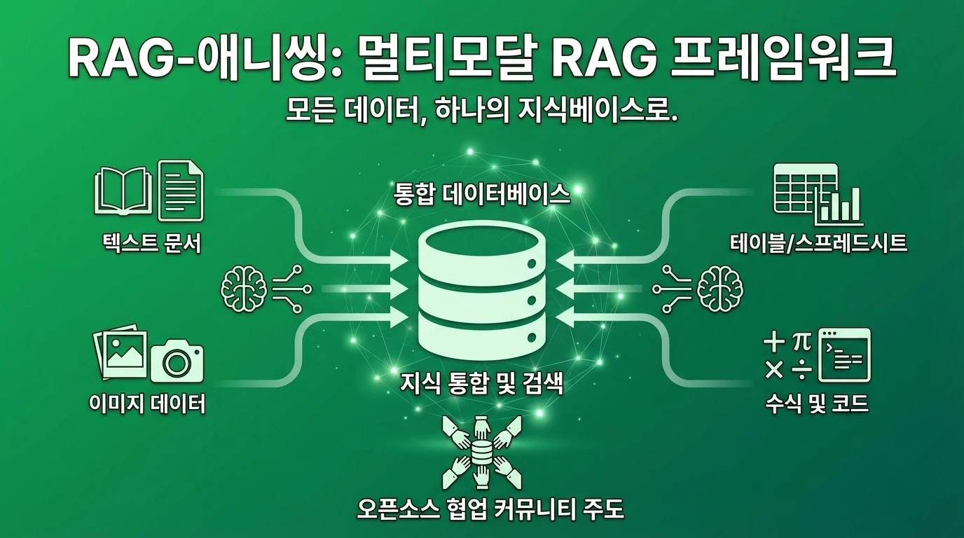 RAG-Anything - Open Source | AIWire | AIWire