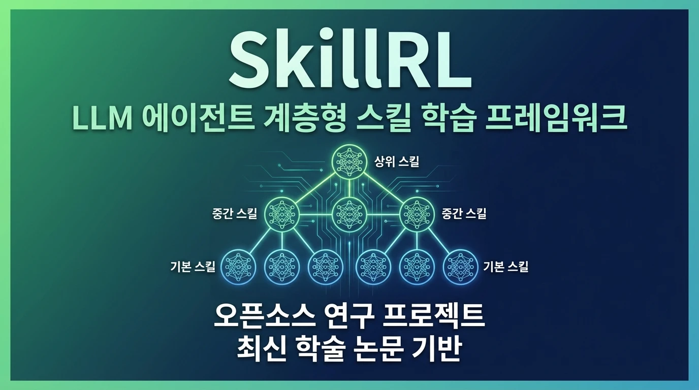 SkillRL - Open Source | AIWire | AIWire