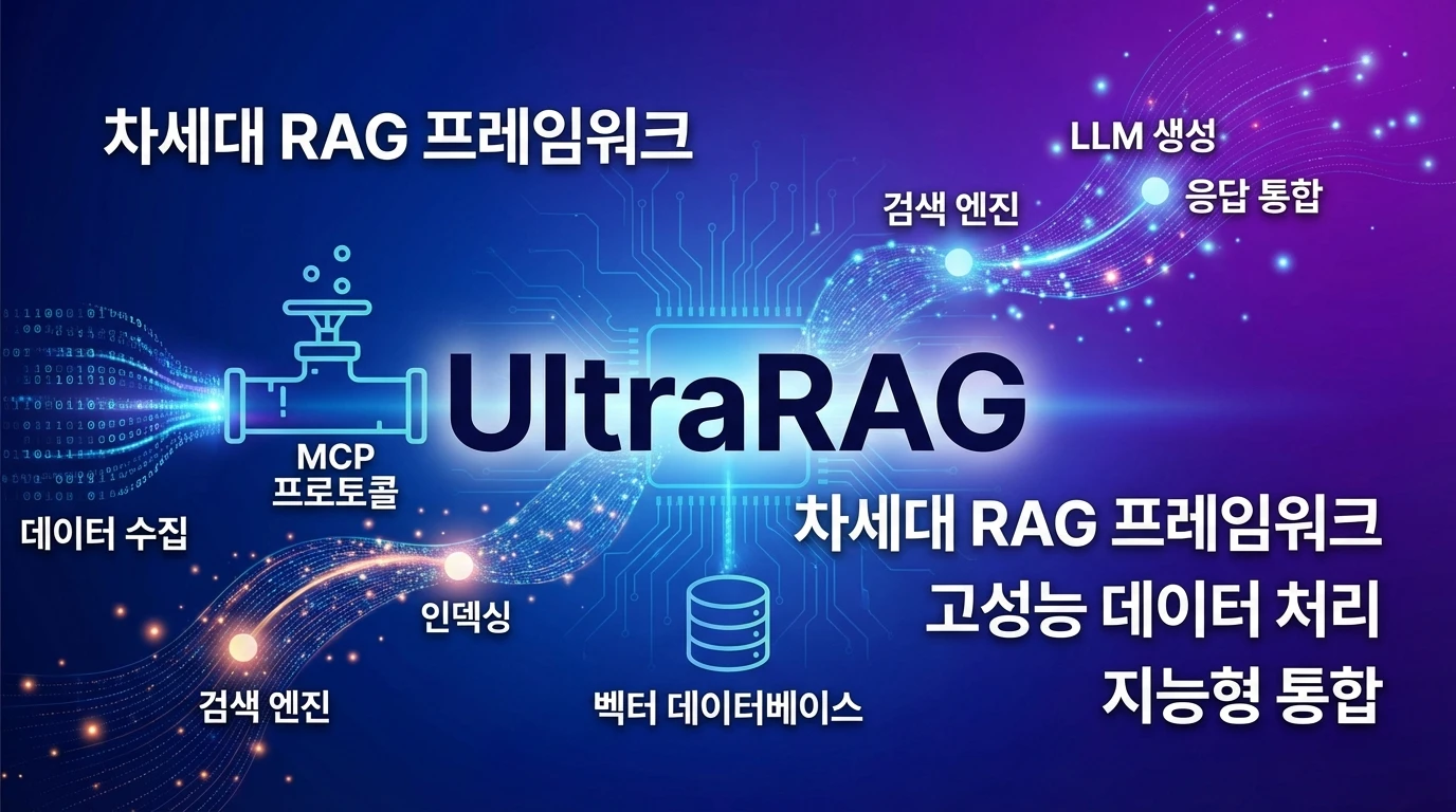 UltraRAG - Open Source | AIWire | AIWire