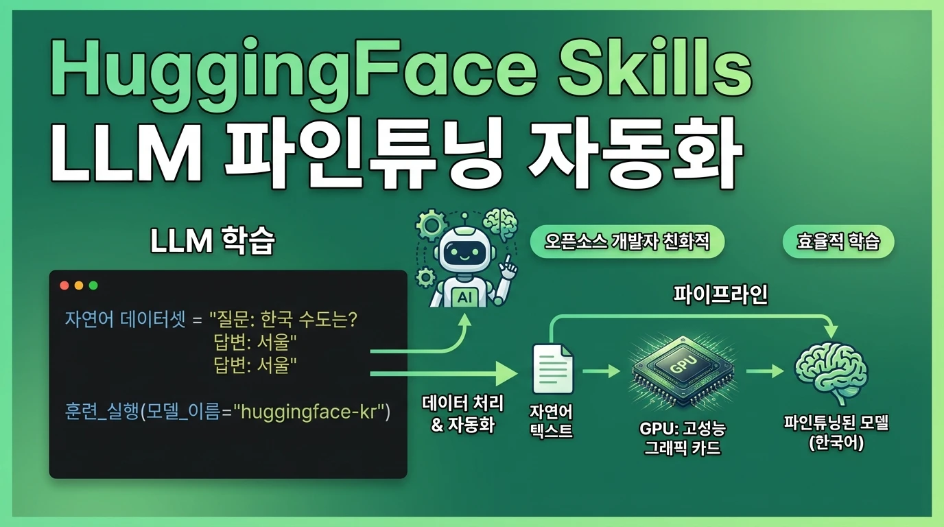 HuggingFace Skills 분석: 자연어 한 줄로 오픈소스 LLM 파인튜닝 자동화 | AIWire