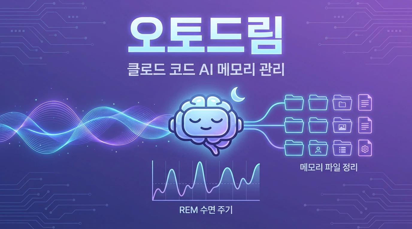 Claude Code AutoDream 출시: AI 코딩 에이전트가 '잠'을 자며 메모리를 정리한다 | AIWire