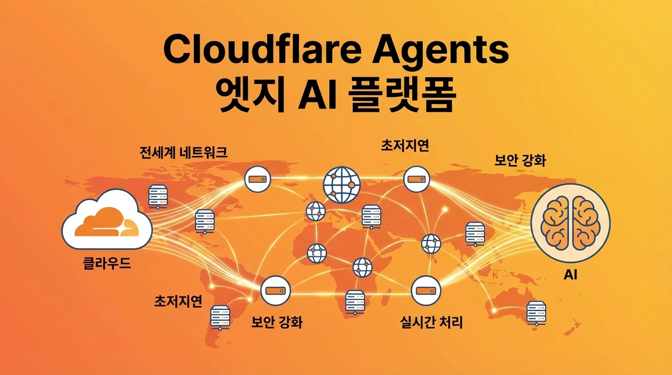 Cloudflare Agents - Open Source | AIWire | AIWire
