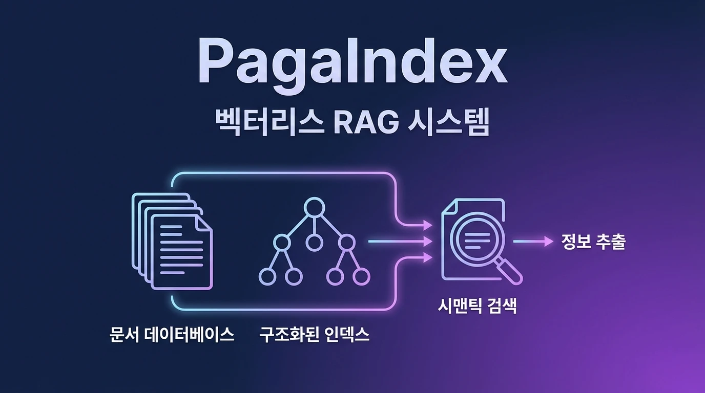 PageIndex - Open Source | AIWire | AIWire