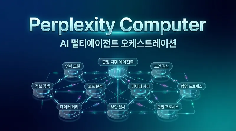 Perplexity Computer
